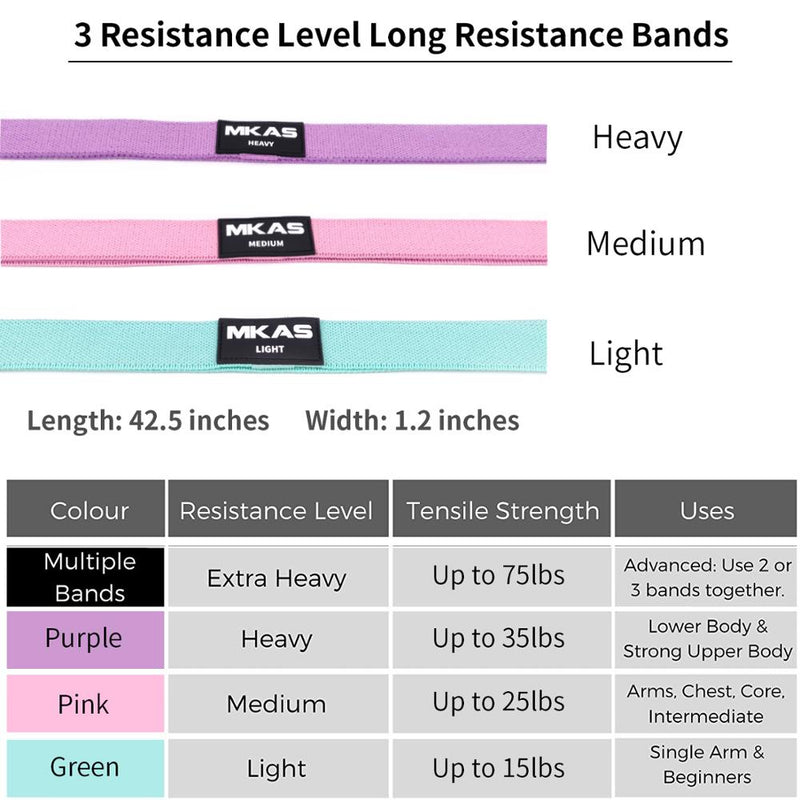 Elástico para musculação